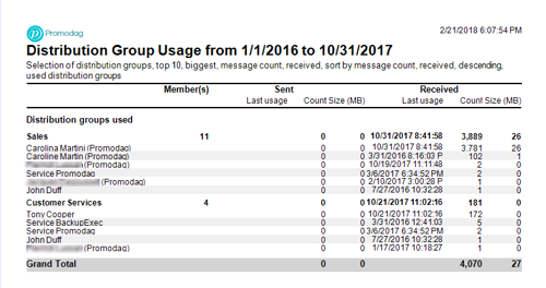 Office 365 Distribution Group Usage Detailed report
