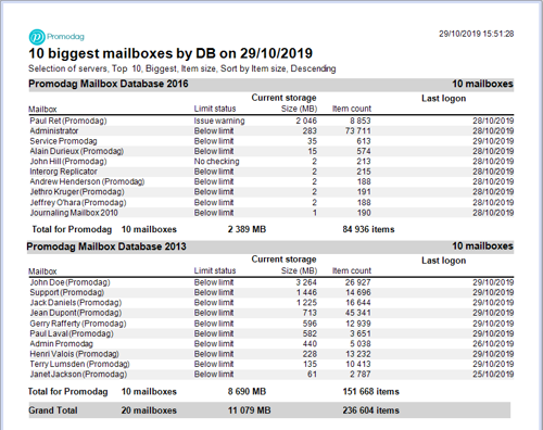 Top 10 biggest mailboxes by Exchange database