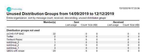 Spot unused Distribution Groups with Promodag Reports