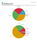 Item Breakdown By Size as a Pie Chart
