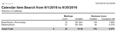 Meeting room occupancy rate