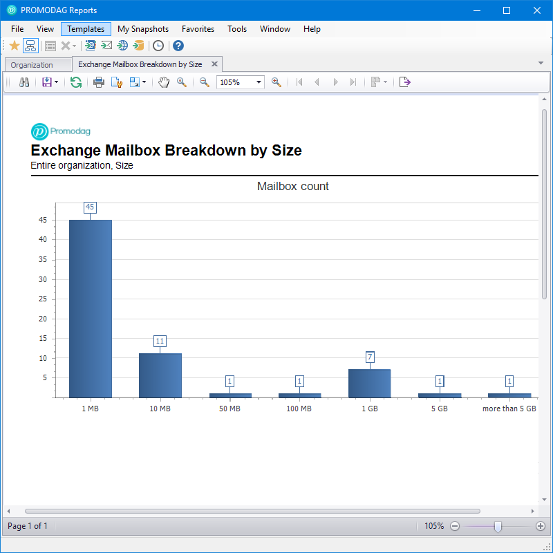 office 365 mailbox reports to monitor size and quota office 365 mailbox size report