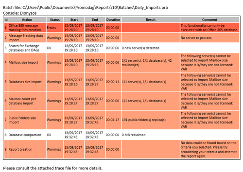 Operation report by email