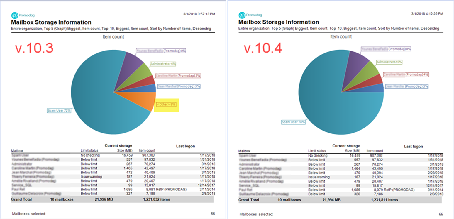 Mailbox Storage Information Report Graph Enhancements