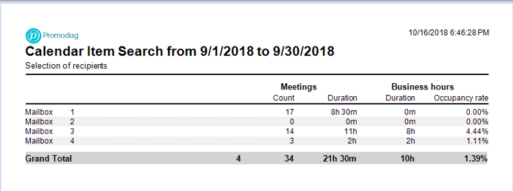 Meeting Room Usage Report