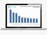 Exchange Server Reporting - Correspondents by Traffic Level