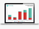 Exchange Server Reporting - Database Size Information