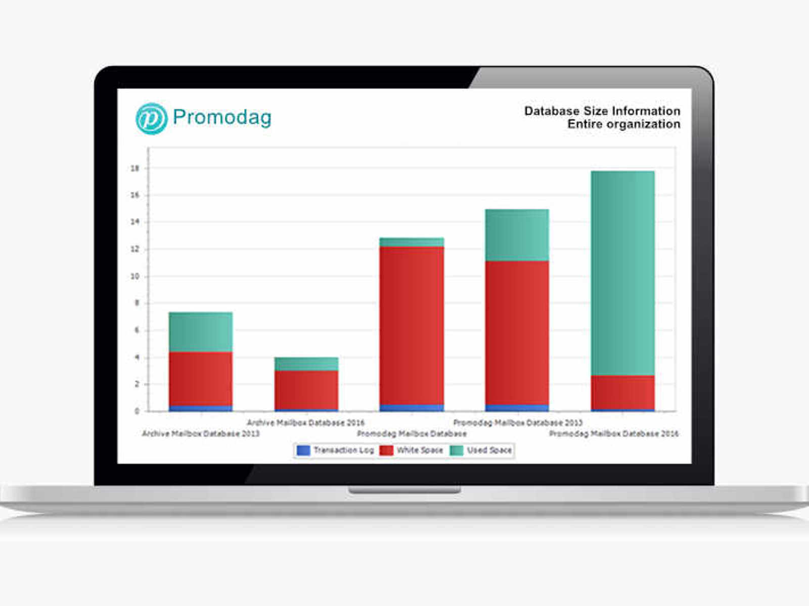 Exchange Server Reporting Tool
