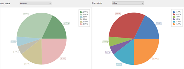 Foundry and Office Chart Palettes