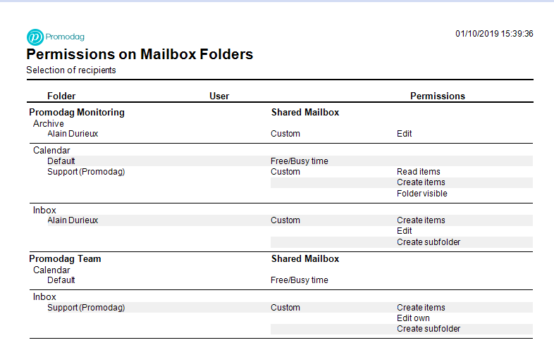 office 365 mailbox permissions report office 365 mailbox permissions report