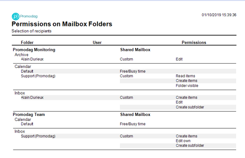 Report on mailbox folder permissions