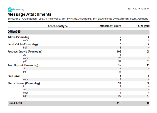 Office 365 Message Attachments Report