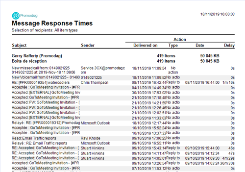 Detailed report on email response time