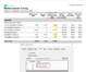 Mailbox Quota Tuning