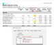 Mailbox Quota Tuning