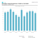 Exchange Server Reporting - ActiveSync Usage Growth