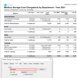 Exchange Reporting - Mailbox Storage Cost Chargeback Grouped By Department