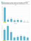  Recipient Breakdown By Daily Traffic as a Histogram