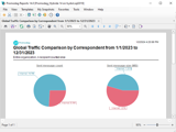 Exchange Reporting - Traffic Comparison by Correspondent