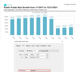 Public Folder Size Growth