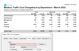 Exchange Reporting - Mailbox Traffic Cost Chargeback Grouped By Department