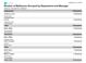 Number of Recipients Grouped by Attributes