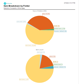 Item Breakdown By Folder as a Pie Chart