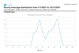 Message Breakdown by Hour of the Day