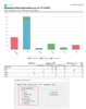 Database Size Information