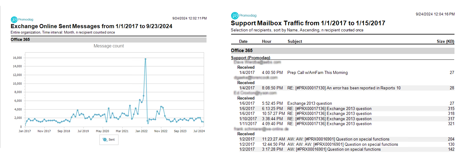 Long-term reporting on Exchange Online email traffic