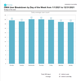 Exchange Server Reporting - OWA User Breakdown By Day