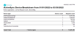 Exchange Server Reporting - ActiveSync Device Breakdown