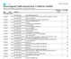 Chronological Traffic Activity