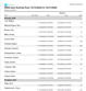 Exchange Server Reporting - OWA User Activity Grouped By OU