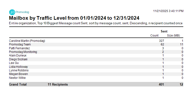 Display top 10 senders to Gmail