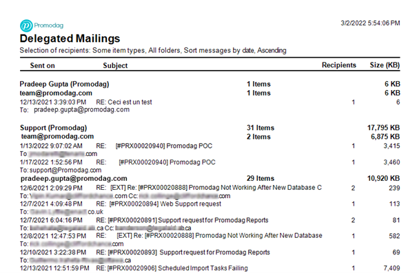 Delegated Mailings at the Item level