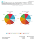 Recipient Breakdown By Day Of The Week as a Pie Chart