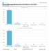 Message Breakdown by Delivery Time