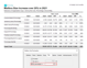 Mailbox Size Fluctuation