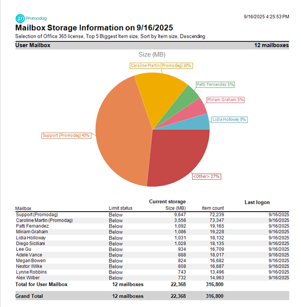 Maillbox Storage Information