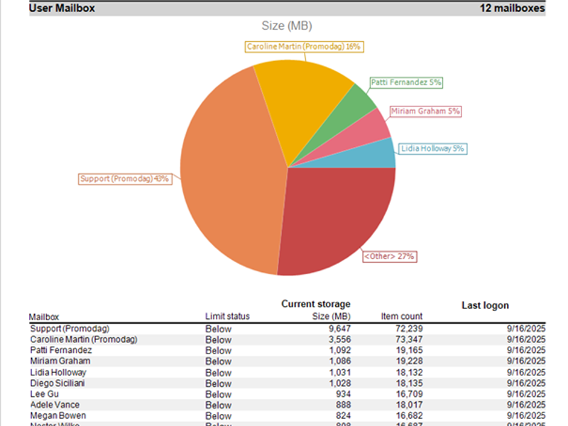 List Office 365 Maiboxes by Size