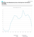 Exchange Server Reporting - ActiveSync User Breakdown By Hour