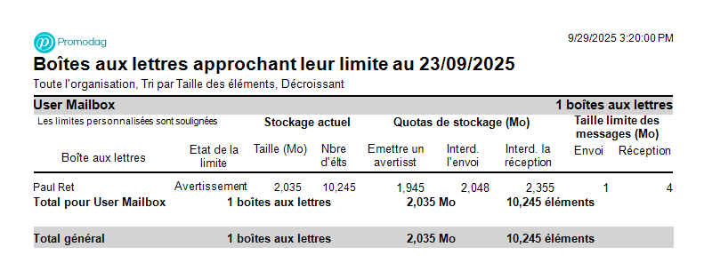 Lister les boîtes aux lettres sur le point d'atteindre leur quota