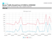 Server Traffic Growth 