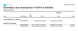 Exchange Server Reporting - ActiveSync User Activity