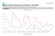 Mailbox Traffic Growth