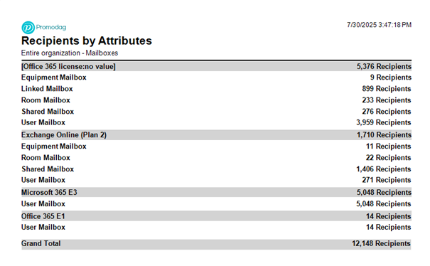 Group Recipients by Office 365 License in a Report