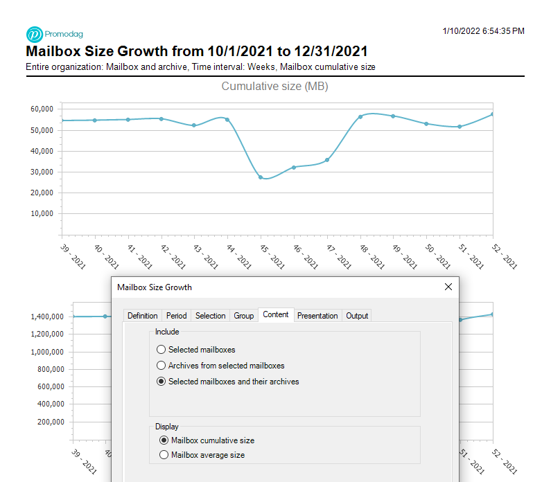 Mailbox Size Growth Promodag