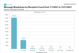 Message Breakdown By Recipient Count