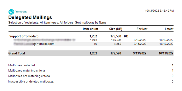 New report on Delegated Mailings